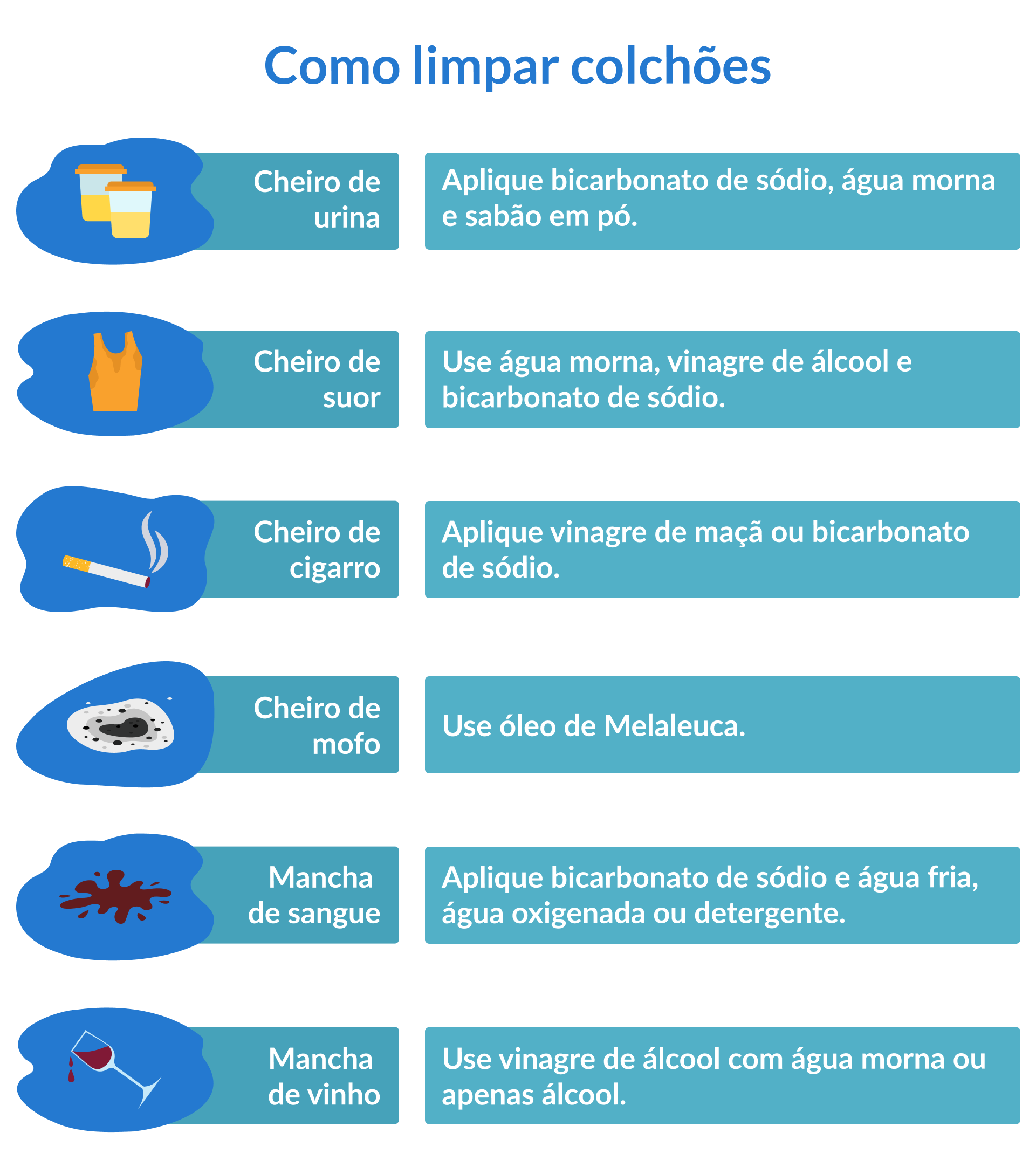 Como limpar colchao